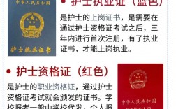 成人考護士證需要什么條件