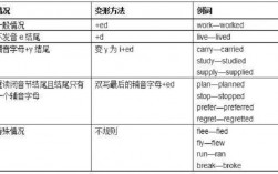 fit過(guò)去式(fit過(guò)去分詞為什么有兩種)