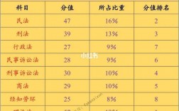 法規(guī)多少分及格(60分能過嗎)