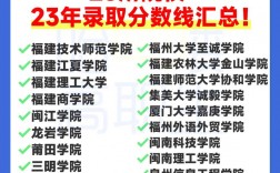 福建專(zhuān)升本可以考哪些學(xué)校