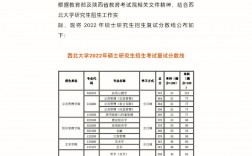 西北大學復試刷人厲害嗎