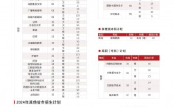 西安培華學院專升本學費