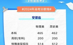2024年安徽文科好不好考