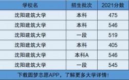 沈陽建筑大學(xué)是一本還是二本