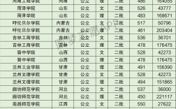 2024年河南工程學(xué)院全國排名