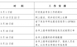 廣東省二級建造師考試時間