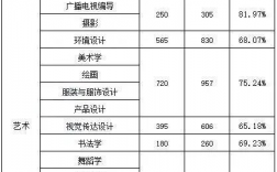 藝術生專升本難嗎通過率多少