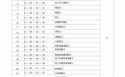 工作種類有哪些
