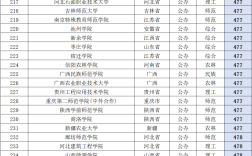 公辦二本電力大學
