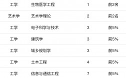 東南大學就業最好的專業