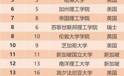 哥倫比亞大學qs