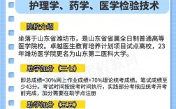 我想自考大專怎么報(bào)名