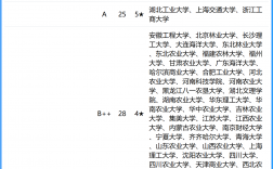 食品科學(xué)與工程專業(yè)排名(張雪峰談考研學(xué)校)