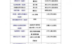 五年級課外必讀書目