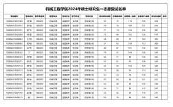 北京科技大學考研好考嗎？復試刷人厲害嗎？