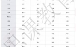 華東師范大學2023考研復試線(華東師大2024考研分數公布)