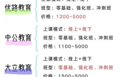 考教資哪個培訓機構最好