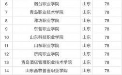 2024年濟南專科學(xué)校排名