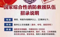 正式編制消防員待遇一萬多