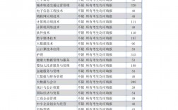 浙江長征職業(yè)技術(shù)學(xué)院錄取線