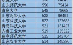 山東交通大學(xué)錄取分?jǐn)?shù)線2024