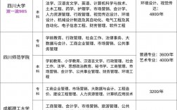 自考大專報名官網學費