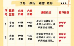 考研哪家培訓(xùn)好
