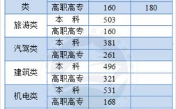內(nèi)蒙古2024高考分?jǐn)?shù)線(2024年內(nèi)蒙古本科線會(huì)低嗎)