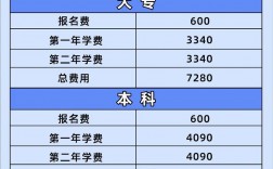 國(guó)開(kāi)大專學(xué)費(fèi)貴嗎(國(guó)開(kāi)學(xué)費(fèi)價(jià)目表2024參考)