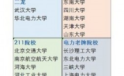 電氣考研最容易的學校(國家電網認可的6所學校)
