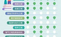 女生能源動力專業就業去向