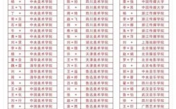 鄭州藝考前10名學校