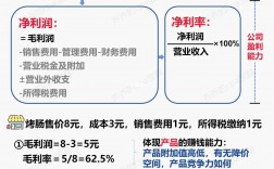 銷售毛利率和銷售凈利率的區(qū)別