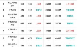 理科一本分數線2024年