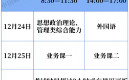 考研信息填報時間截止時間(考研報學校是什么時候)