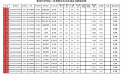 吉林師范大學2024錄取分數線