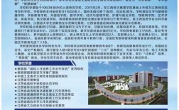 江西省師范類專科學校有哪些？如何申請？