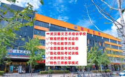 藝術考研培訓機構