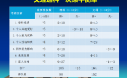 偏文偏理測試一張圖