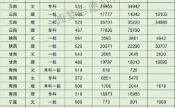 天津師范大學(xué)各專(zhuān)業(yè)分?jǐn)?shù)線(xiàn)