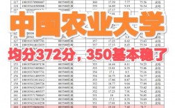 考研300分難嗎