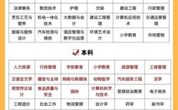 自考能就業嗎