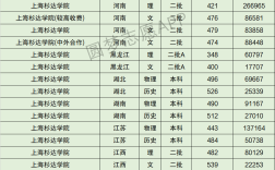 杉達大學錄取分數線(詳解)
