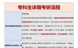 護理?？粕趺磮罂佳芯可?大專護士考研究生需要什么條件)