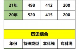 特殊類型資格線是不是重本線(特控線與一本線的區別)