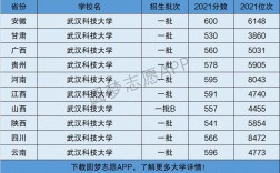 武漢科技大學還不如二本
