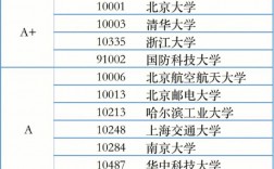 智能科學(xué)與技術(shù)考研院校排名(智能制造專業(yè)考研院校排名)