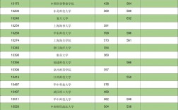 廣西專科提前批有哪些院校