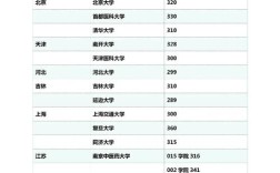 醫學考研分數線(詳解)
