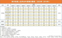 四川高考分數線2023年公布時間(二本大學排名及分數線)